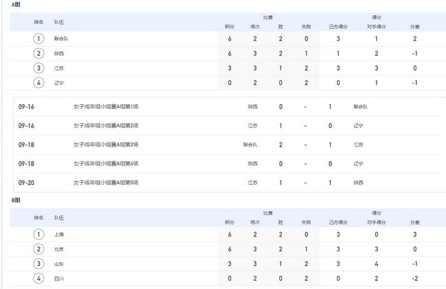 免费色在线看